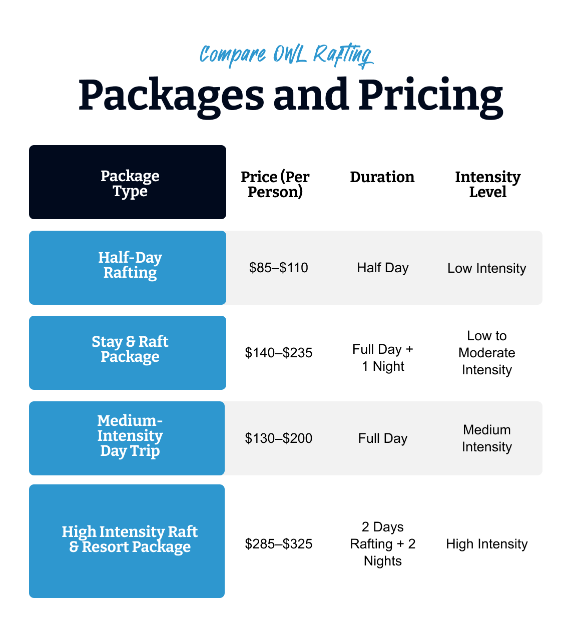 OWL Rafting packages